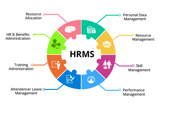 what is hrms software 580x376