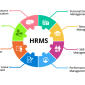 what is hrms software 85x85